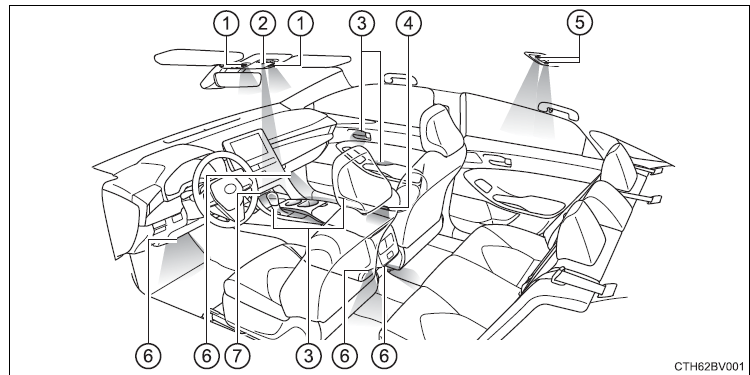 Toyota Avalon Hybrid 2022 Using the interior lights 1
