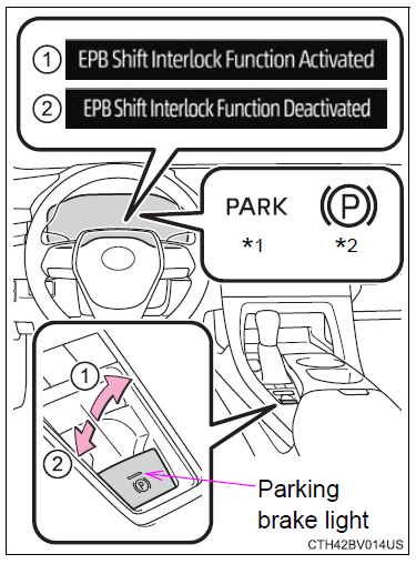 Toyota Avalon Hybrid 2022 Driving procedures FIG (12)