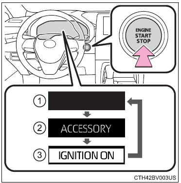 Toyota Avalon Hybrid 2022 Driving procedures FIG (3)
