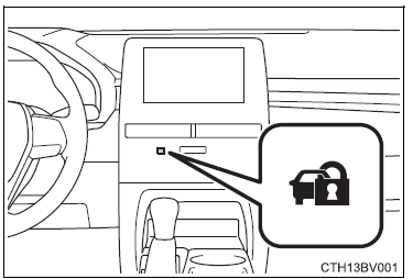 Toyota Avalon HYBRID 2022 Theft deterrent system FIG (1)