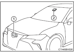 Toyota Avalon hybrid 2022 Using other driving Support systems FIG (1)