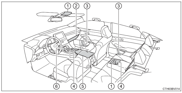 Toyota Avalon hybrid 2022 Using the storage features fig (1)