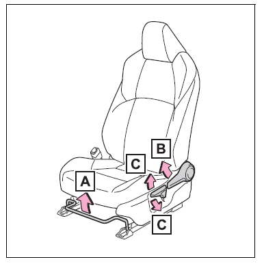 Toyota-BZ4X-2023-Adjusting-the-seats-User-Guide-FIG- (1)