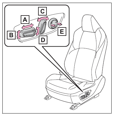 Toyota-BZ4X-2023-Adjusting-the-seats-User-Guide-FIG- (2)