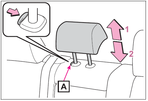 Toyota-BZ4X-2023-Adjusting-the-seats-User-Guide-FIG- (9)