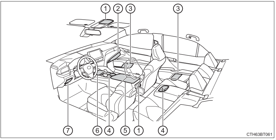 Interior lights list-Toyota Camry 2023-6