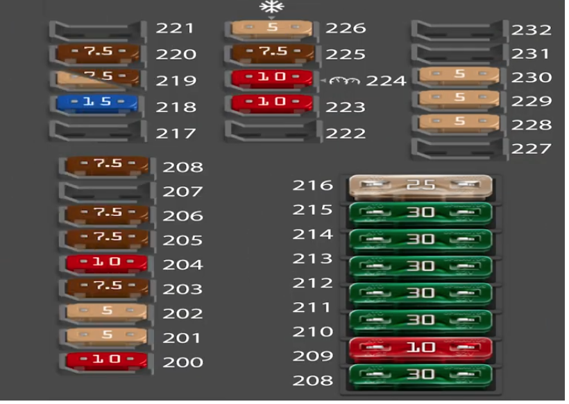 2023 Mercedes S-CLASS Interior Fuse Box 2