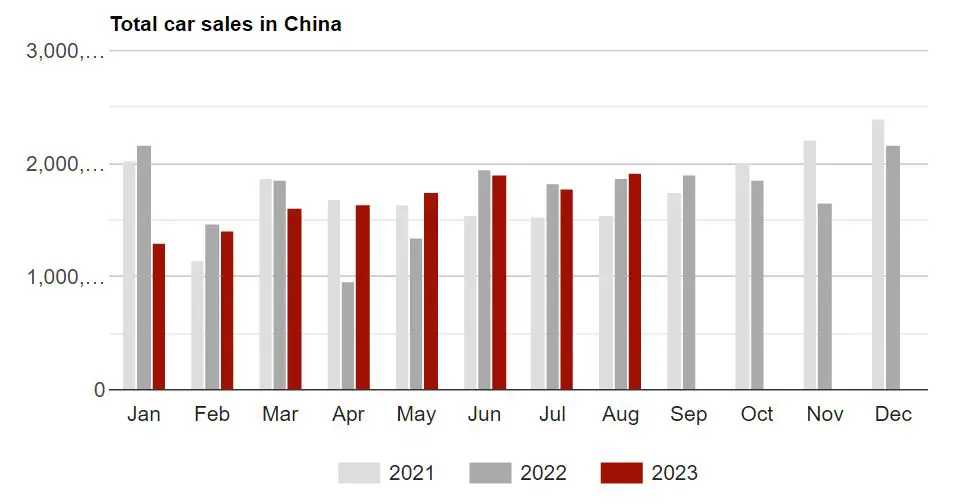 Best-selling-cars-in-China-2023-Data