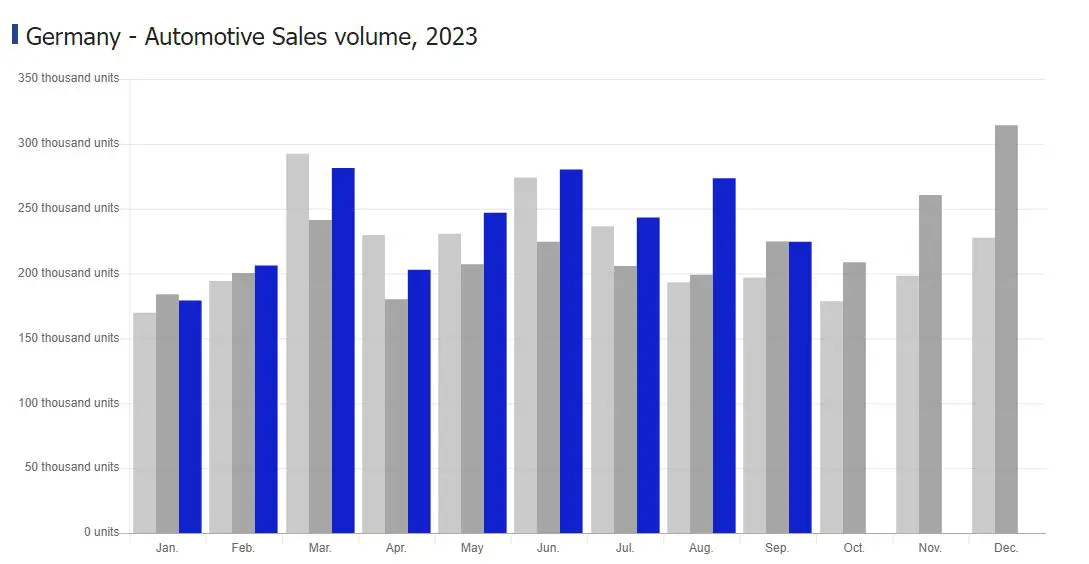 Best-selling-cars-in-Germany-2023-Data