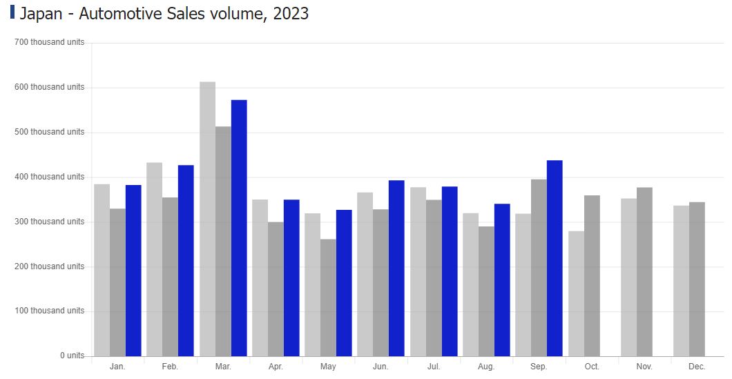 Best-selling-cars-in-Japan-2023-DATA