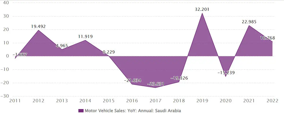 Best-selling-cars-in-Saudia-arabia