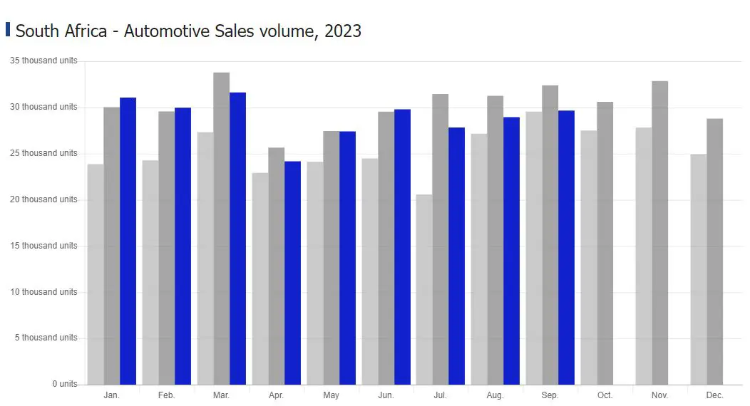 Best-selling-cars-in-South-Africa-2023-DATA
