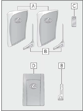 Lexus ES250 2023 Keys User Manual 002