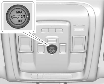 Cadillac Escalade 2023 Doors and Alarm System 4