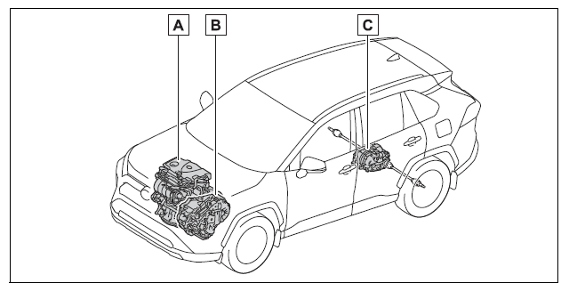 2020 Toyota RAV4 Hybrid Owner's Manual-fig-1