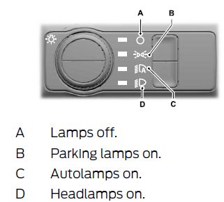 2023-FORD-F-550-Lights-and-Wipers-fig- (11)