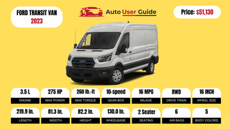 2023 FORD TRANSIT VAN Review, Price, Features and Mileage (Brochure) - Auto  User Guide