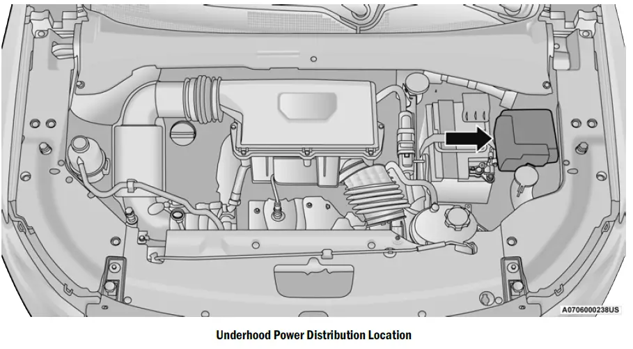 2023 Jeep Compass Fuses Instruction Guide - Auto User Guide