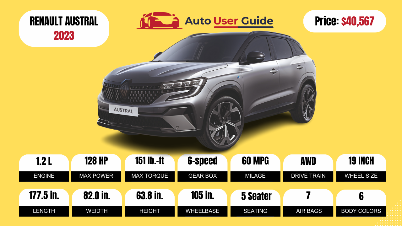 Renault Austral: Características, precios y más detalles