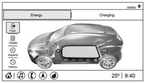 2023 Chevrolet Bolt EV Information Display (1)