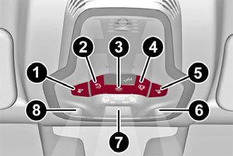 Alfa-Romeo-Stelvio-2021-Lights-and-Wipers-fig5