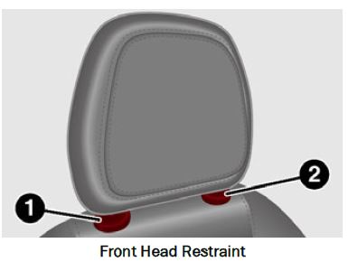 Alfa-Romeo-Stelvio-2021-Seats-Setup-fig-1 (10)