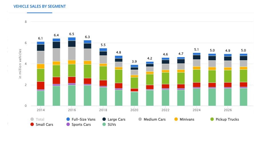 Ford-Top-10-best-Selling-Cars-in-2023-Data