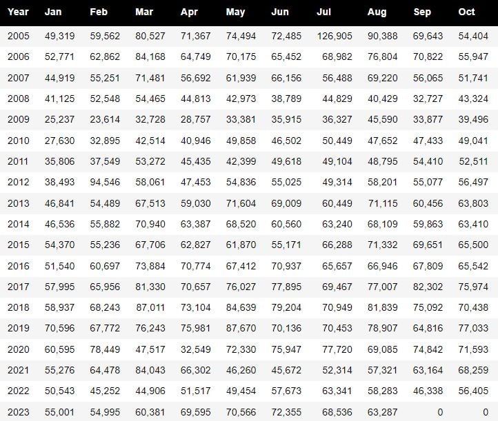 Ford-Top-10-best-Selling-Cars-in-2023-F-150-DATA