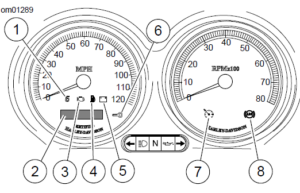 2011-2023 Harley Davidson Trike Instruments Guide (2)