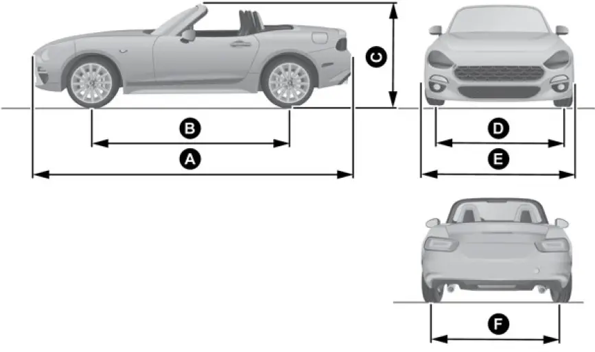 2020 Fiat 124 Spider Specifications 06