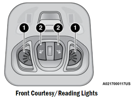 2021-Fiat-500X-Lights-and-Wipers-fig-4