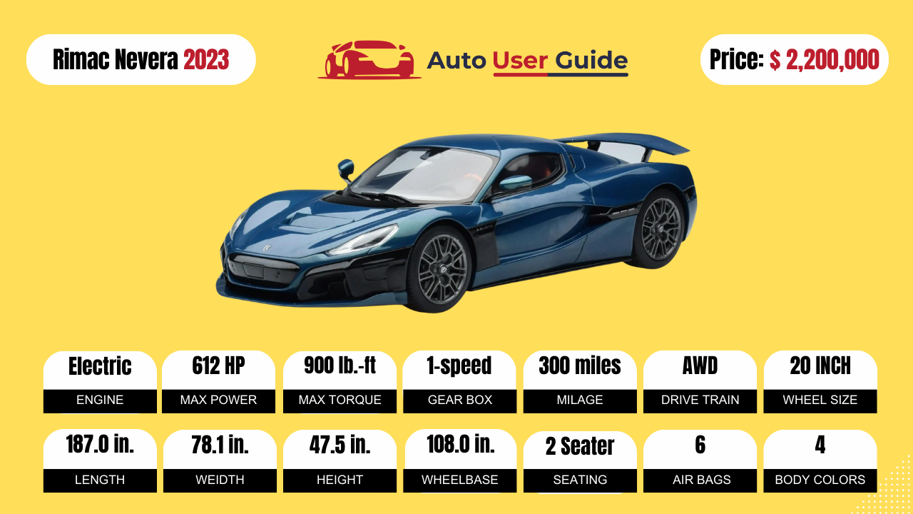 2023 Rimac Nevera-Specs-Price-Features-Mileage and Review-FEATURED
