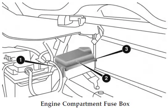 Alfa-Romeo-Fuses-and-Fuse-Box-Instructions-fig-1