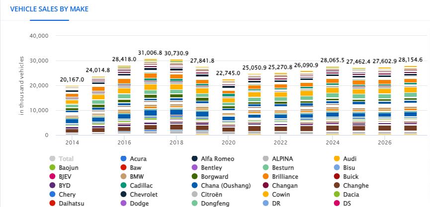 USA-Best-Selling-Compact-SUVs-in-2023-DATA