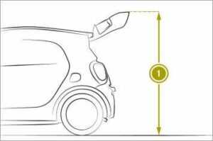 2017-2019 Smart Forfour Technical Data (1)