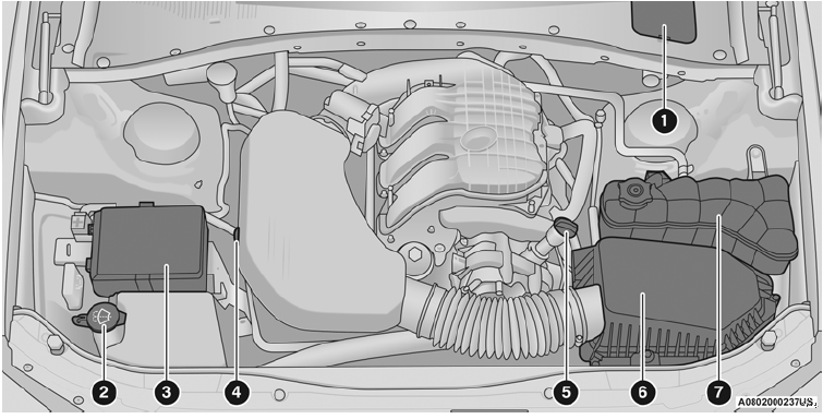 2023 Chrysler 300-Maintenance-fig 3