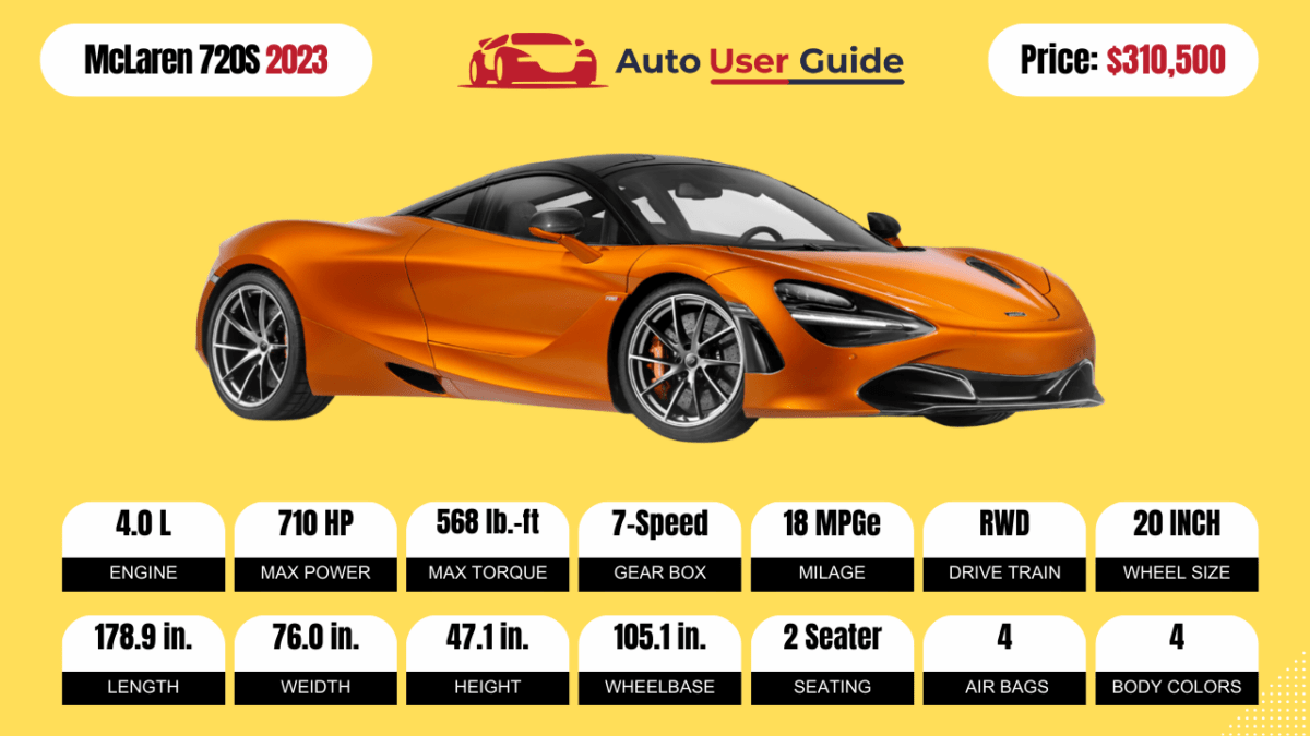 2023_McLAREN_720S-Specs-Price-Features-Mileage_and_Review-Featured