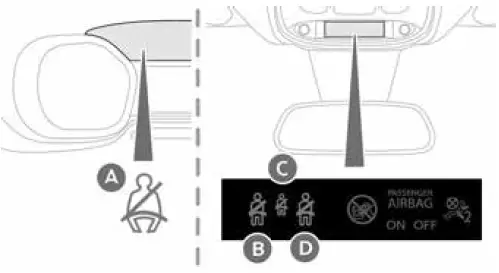 Front Seat belts-fig 7