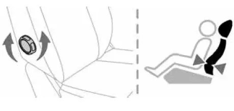 Manually-adjusted front Seats-fig 4