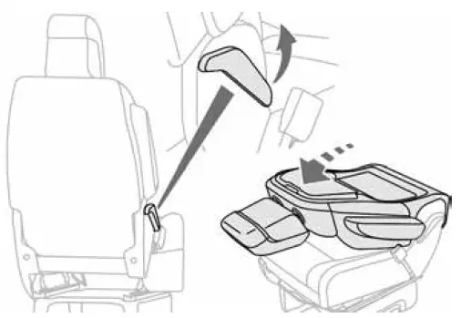 Manually-adjusted front Seats-fig 7