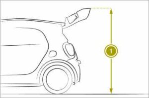 Smart fortwo Electric 2023 Technical data (2)