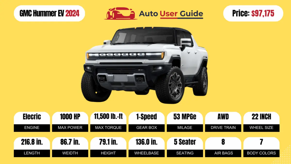 2024-GMC-Hummer-EV-SUV-Review-Specs-Price-and-Mileage-(Brochure)-Featured