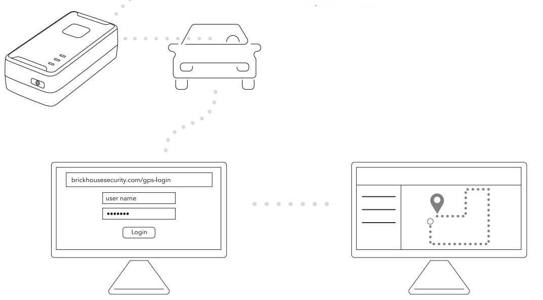 How To Use Brickhouse Security SNPC Car Trackers User Guide Auto