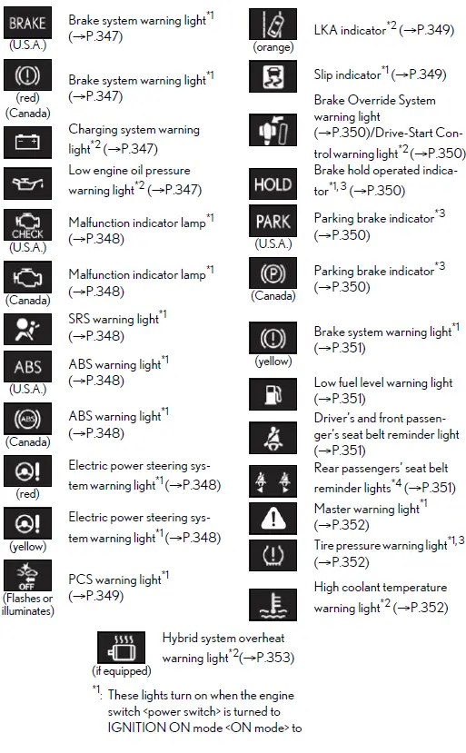 2021-Lexus-LC-500h-Dashboard-indicators-2021-Lexus-LC-500h-Instrument-Cluster-Guide-fig-3