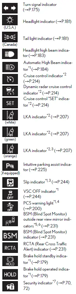 2021-Lexus-LC-500h-Dashboard-indicators-2021-Lexus-LC-500h-Instrument-Cluster-Guide-fig-4