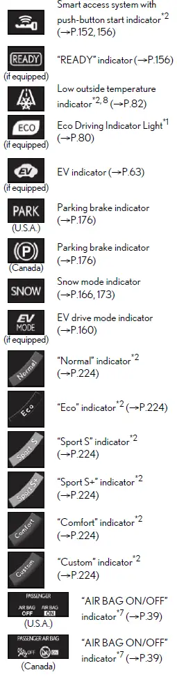 2021-Lexus-LC-500h-Dashboard-indicators-2021-Lexus-LC-500h-Instrument-Cluster-Guide-fig-5