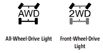 2022 Chevrolet Trailblazer-Dashboard Indicators-Warning Lights-fig 12