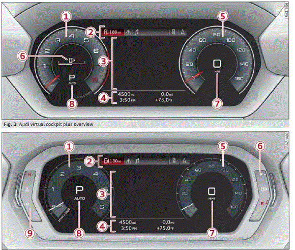 2024 Audi A3 Dashboard Warning Lights & Meanings 01