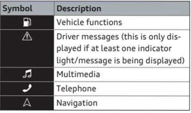 2024 Audi A3 Dashboard Warning Lights & Meanings 04
