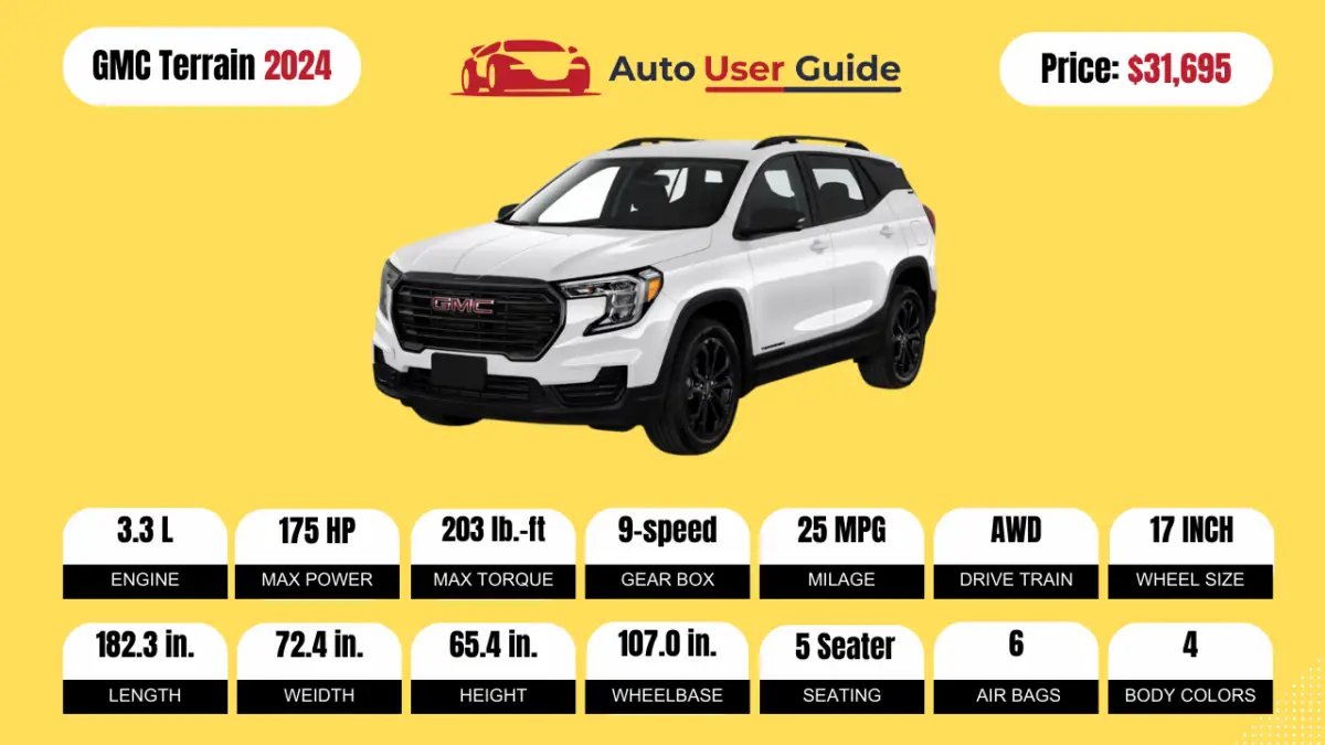 2024-GMC-Terrain-Review,-Specs,-Price-and-Mileage-(Brochure)-Featured